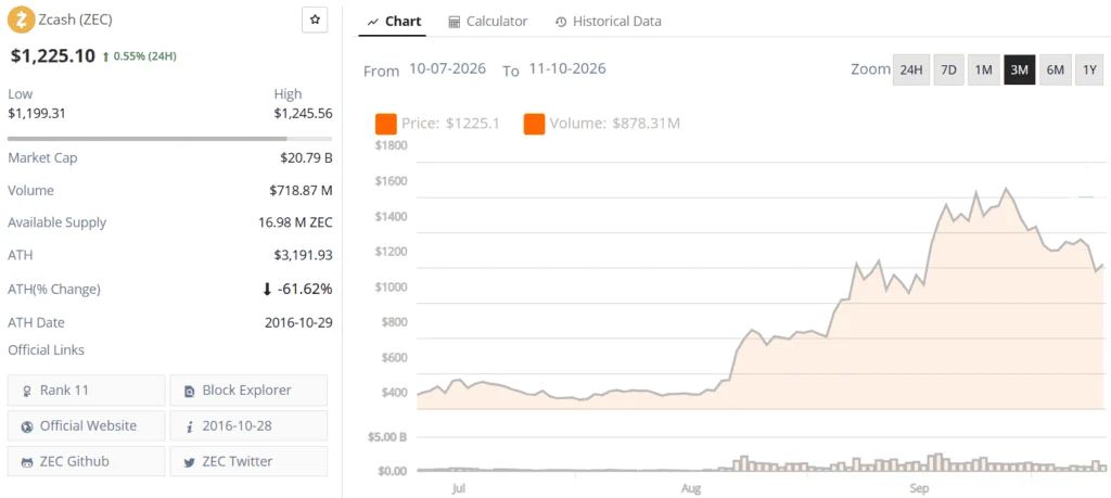 Zcash ZEC live price chart