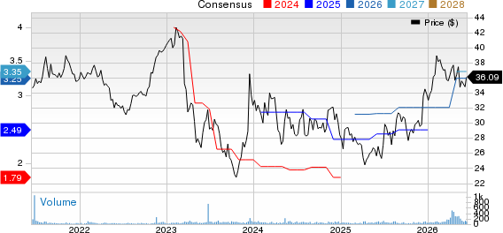 National Bankshares, Inc. Price and Consensus