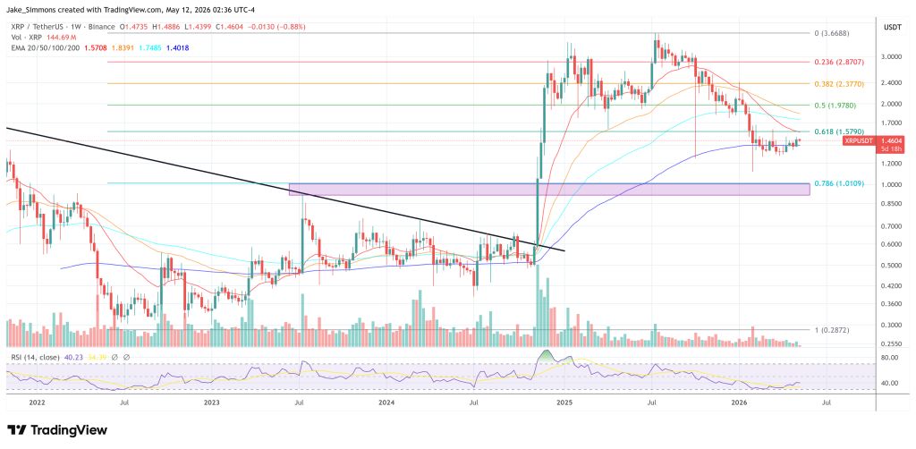 XRP price chart