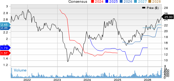 RBB Bancorp Price and Consensus
