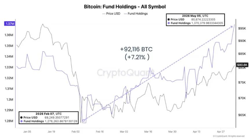 bitcoin btc btcusd Ethereum eth ethusd