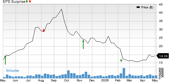 Pagaya Technologies Ltd. Price and EPS Surprise