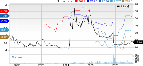Janux Therapeutics, Inc. Price and Consensus