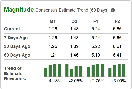 Zacks Investment Research