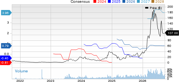 Applied Optoelectronics, Inc. Price and Consensus