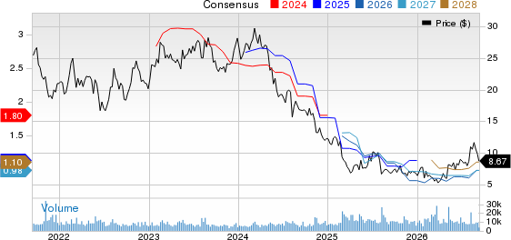 Bloomin' Brands, Inc. Price and Consensus