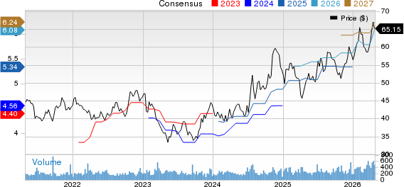 Community Trust Bancorp, Inc. Price and Consensus