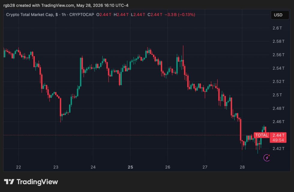 crypto, total